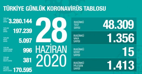 Vaka sayılarını azaltmada yeterince hızlı, mücadelede tam tedbirli değiliz