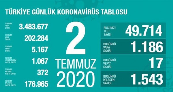 Toplum sağlığı için risk yansıtan görüntüler artıyor