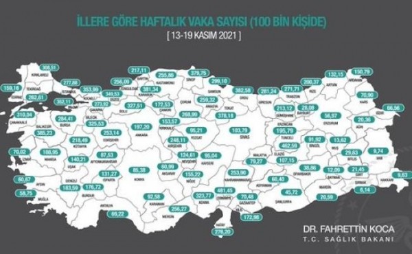 İllere göre haftalık vaka sayıları...